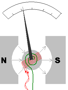 Imagen:Galvanometer diagram.png